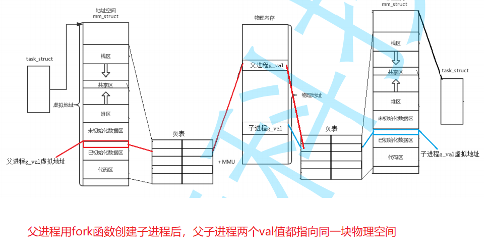 来源比特