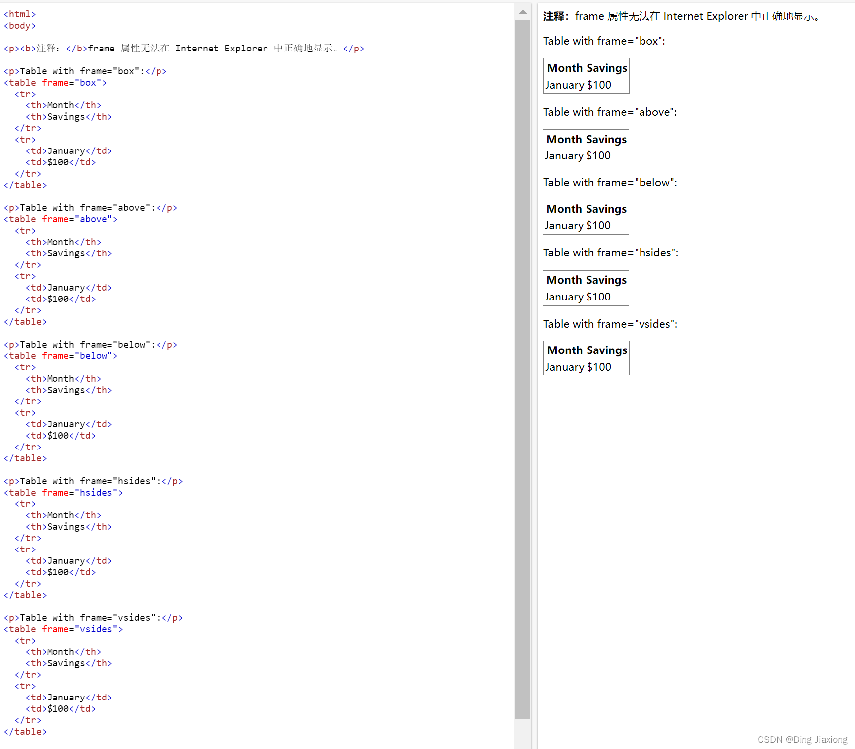 HTML 15 HTML 表格 table_html15-CSDN博客