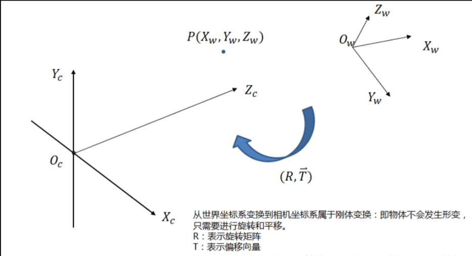 激光雷达和相机联合标定