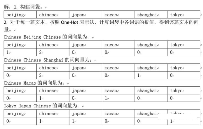 【NLP】词袋模型（bag of words model）和词嵌入模型（word embedding model）-CSDN博客