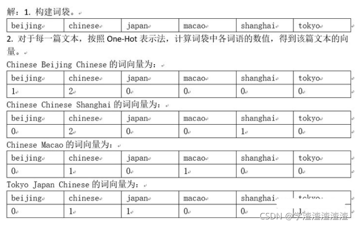 【NLP】词袋模型(bag of words model)和词嵌入模型(word embedding model)-CSDN博客