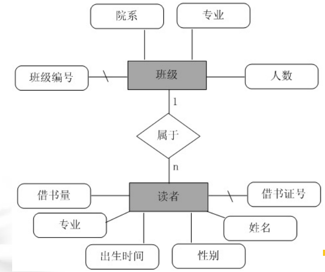 图1-2