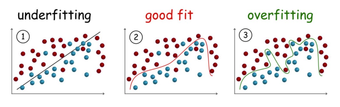 【统计学习方法】模型评估与模型选择