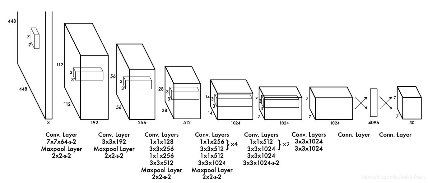 yolov1-net-arch