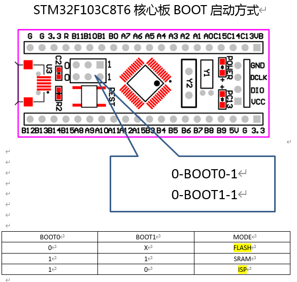 link v2烧录的问题