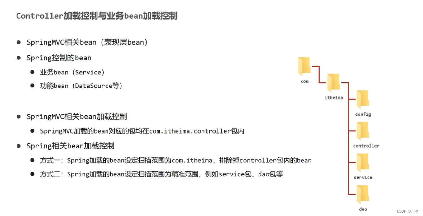 springmvc入门和两个配置类放置时的问题