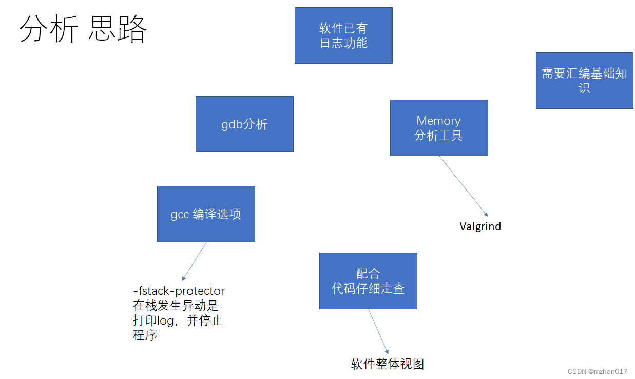 Coredump 问题分析思路