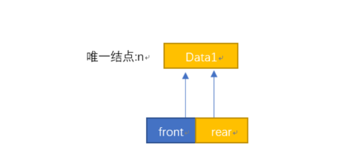 [外链图片转存失败,源站可能有防盗链机制,建议将图片保存下来直接上传(img-DaxopvqL-1669528720769)(C:\Users\LENOVO\AppData\Roaming\Typora\typora-user-images\image-20221126163933291.png)]