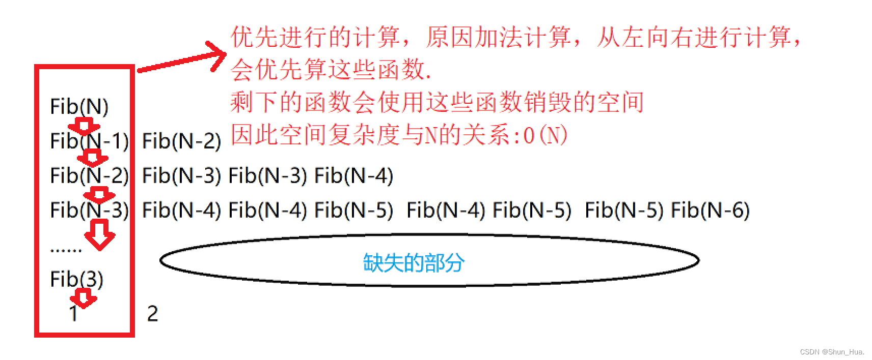 【数据结构】算法复杂度