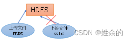 缺点