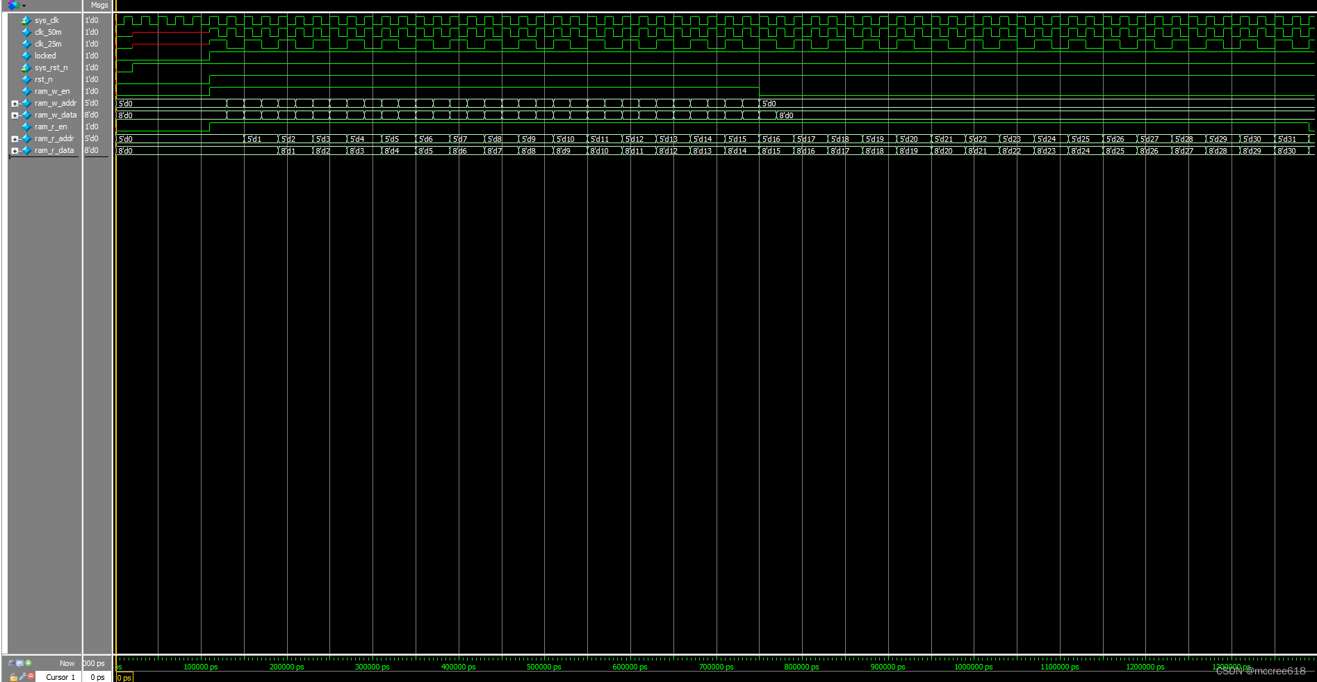 基于Quartus II 的双端口RAM IP核模块_quartus中2port Ram-CSDN博客