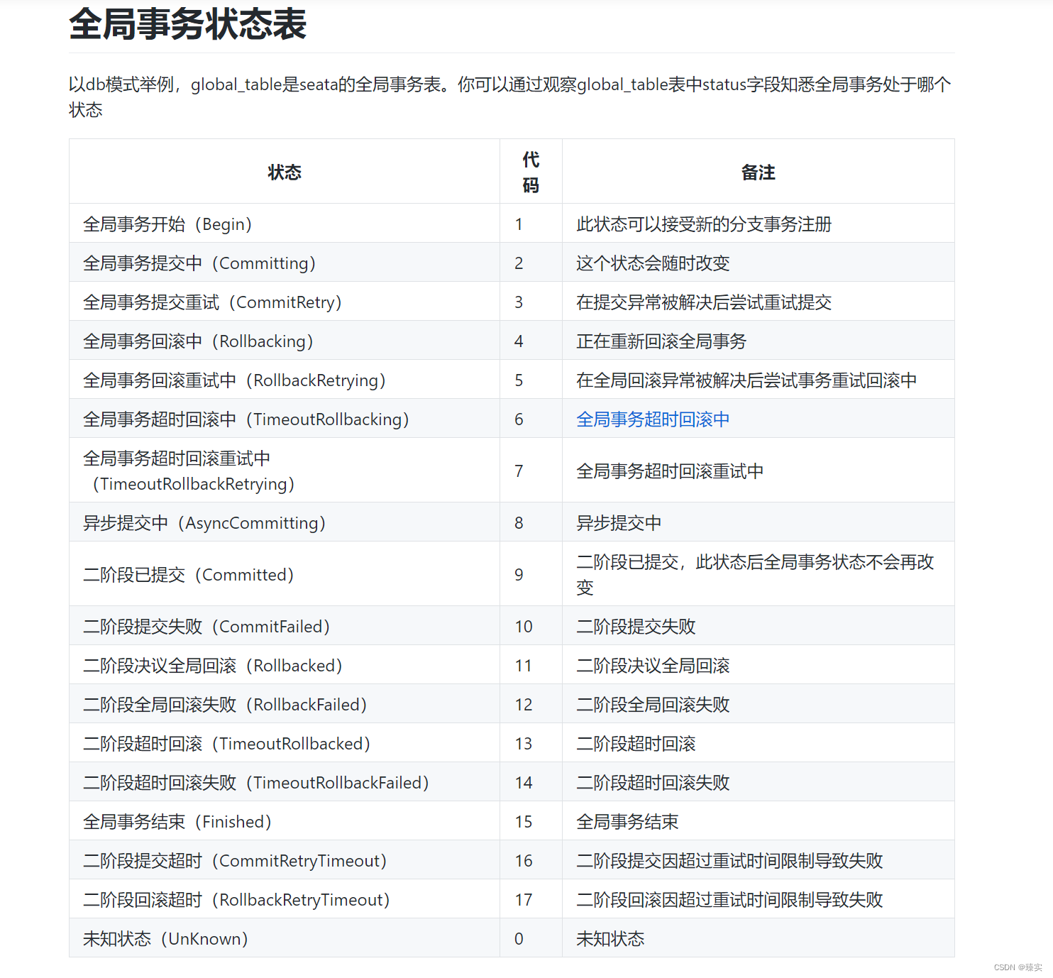 seata组件使用期间，获取全局事务状态