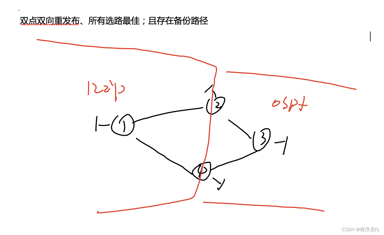 双点双向重发布以及路由策略