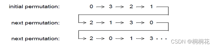 【路科V0】systemVerilog基础11——随机变量