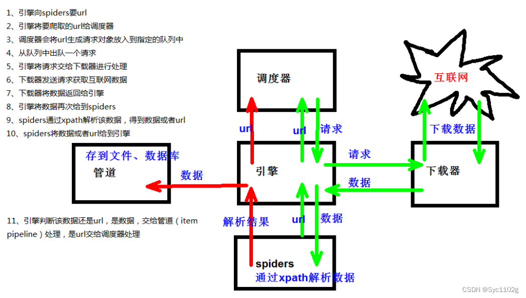 [外链图片转存失败,源站可能有防盗链机制,建议将图片保存下来直接上传(img-ACgXfStS-1659525538054)(image-20220802153515962.png)]