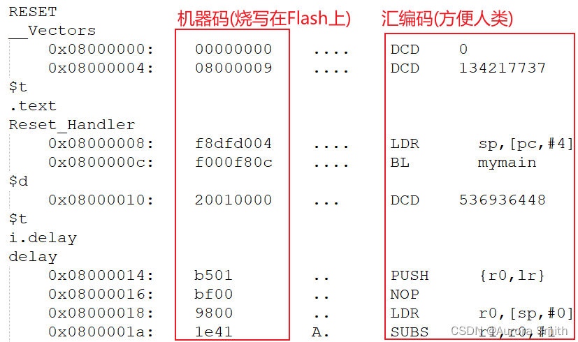 编程知识\_C与汇编深入分析