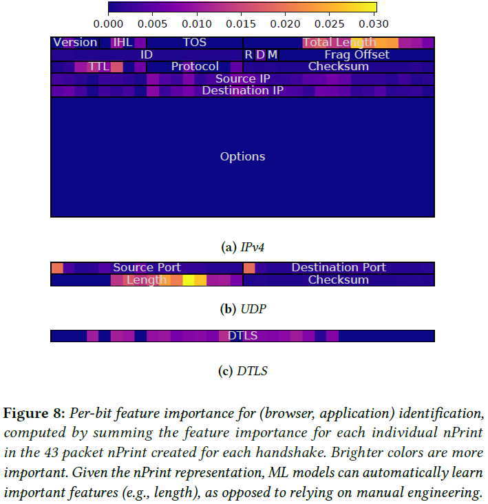 CCS 2021 | 自动化网络流量分析新方向