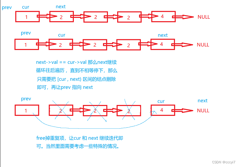 【链表OJ】删除链表中重复的结点