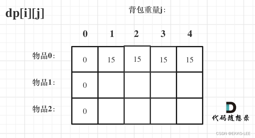 dp 数组初始化