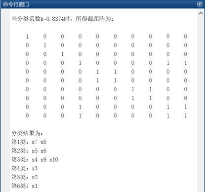 图4.1 最佳分类的截距阵及分类结果