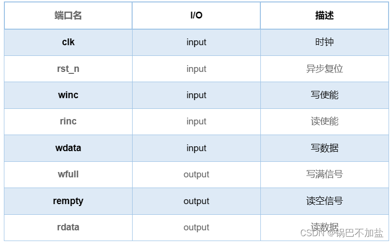 牛客网Verilog刷题——VL46