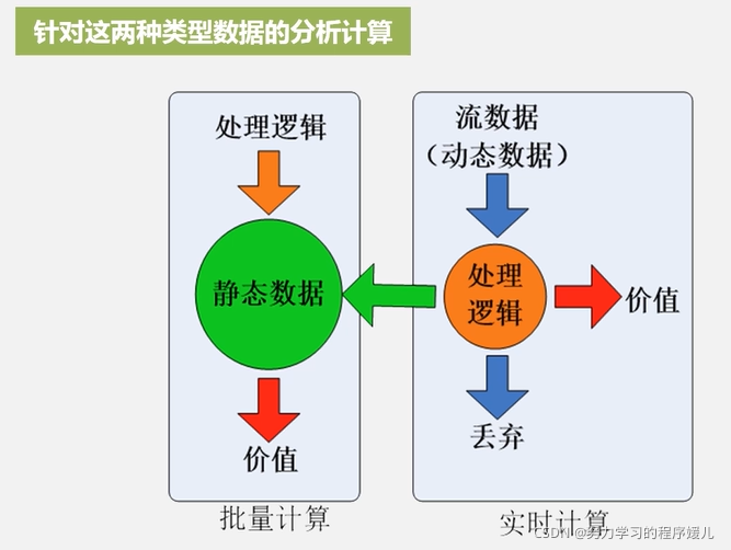 大数据技术 流计算 Storm Asyouwish Lm的博客 Csdn博客 流计算