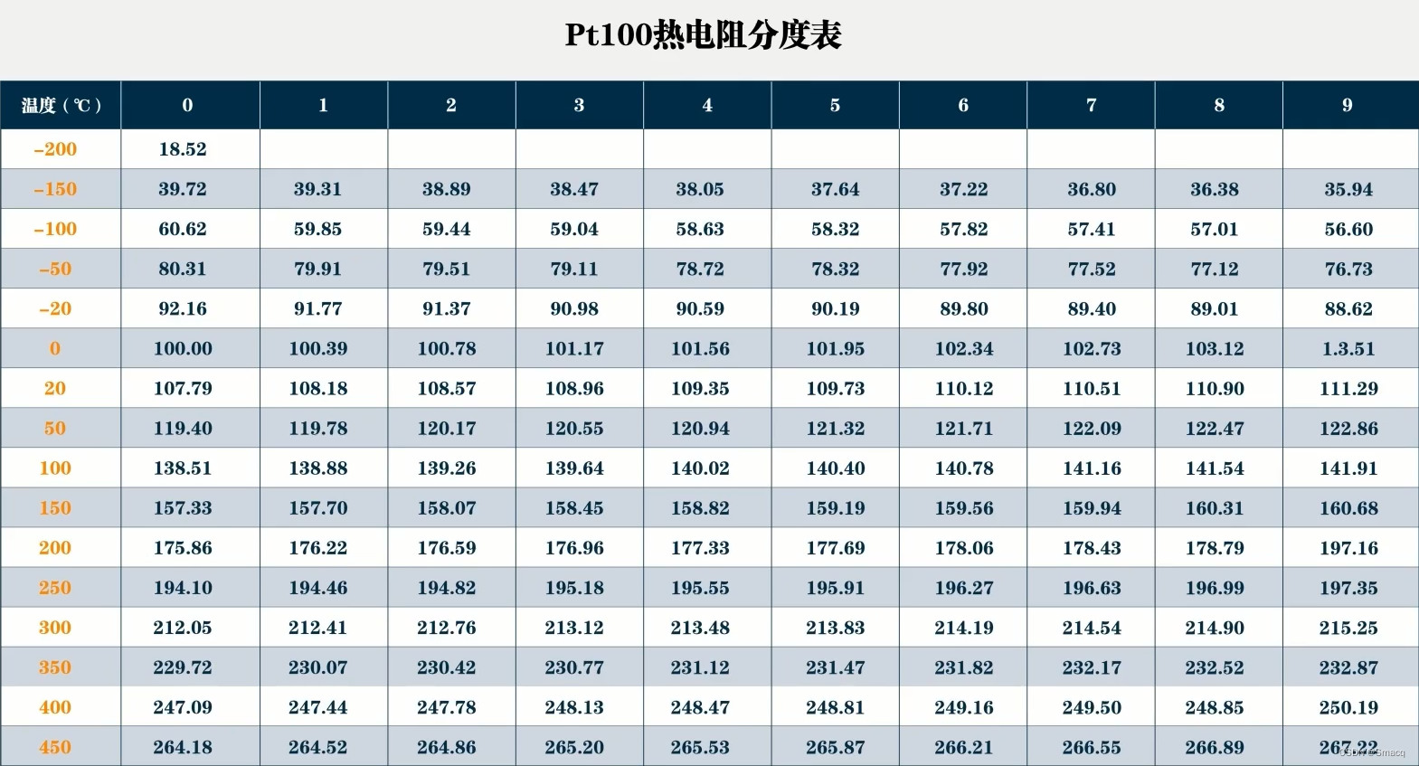 RTD原理及其温度采集 (https://mushiming.com/)  第11张