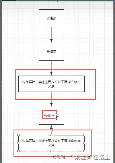 java的内存模型（概念）