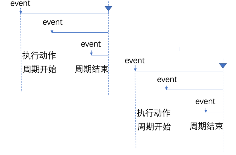 防抖(debounce) 和 节流(throttling)