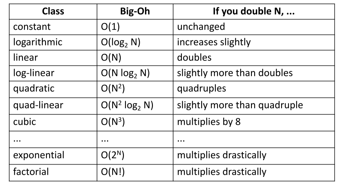 程序的性能分析~