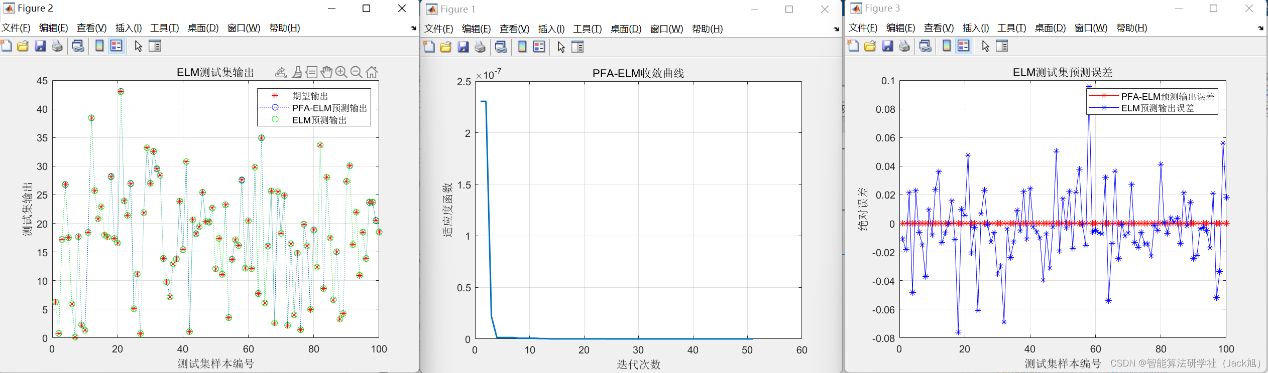 基于探路者算法的极限学习机(ELM)回归预测-附代码