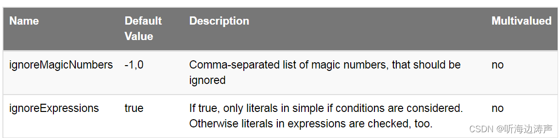 PMD 检查java代码：在条件语句中避免使用硬编码的字面量（AvoidLiteralsInIfCondition ）