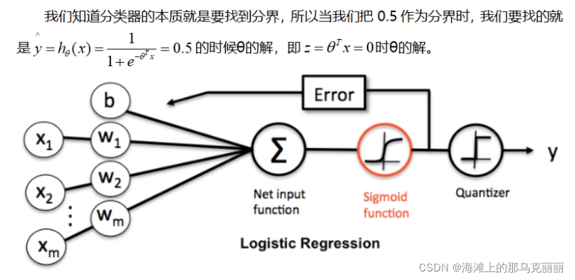 逻辑回归（LR）介绍