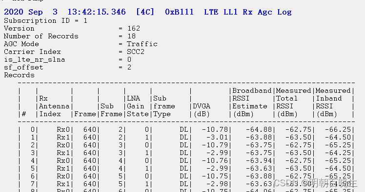 [移动通讯]【Carrier Aggregation-4】【LTE-6】