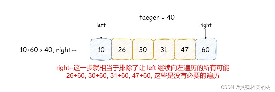 Java【手撕双指针】LeetCode 57. “两数之和“, 图文详解思路分析 + 代码