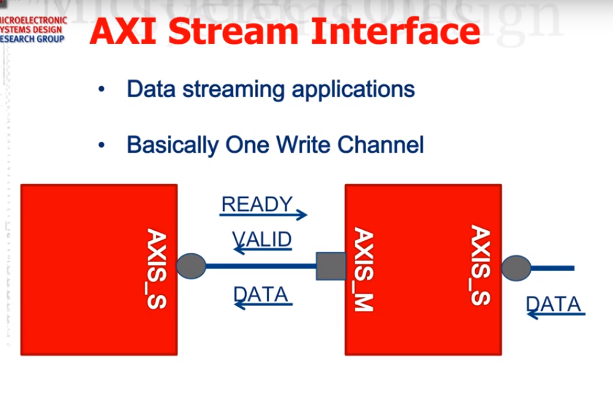 【Xilinx AXI总线】Xilinx AXI Memory Mapped Interfaces_axi memory mapped