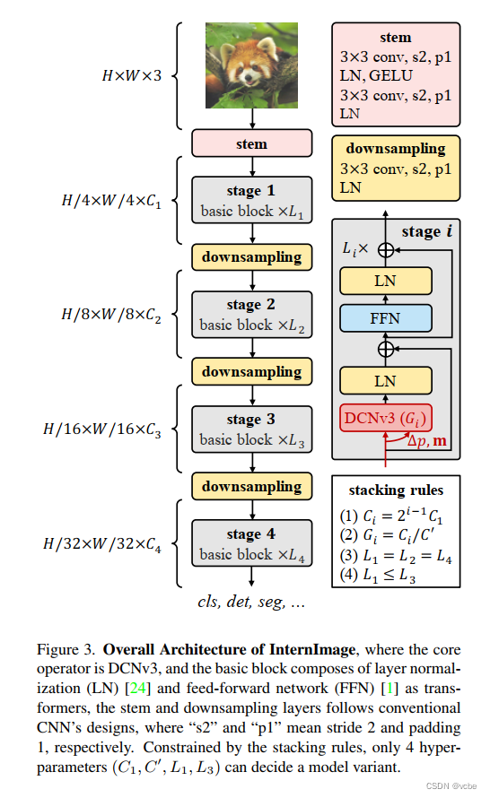 【InternImage】Exploring Large-Scale Vision Foundation Models with Deformable Convolutions