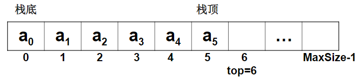 栈的数组形式