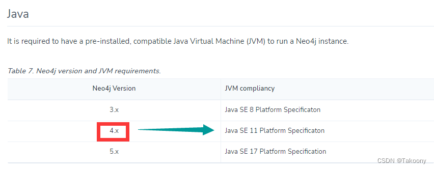 window7环境下安装neo4j server版本踩坑记录_neo4j win7-CSDN博客