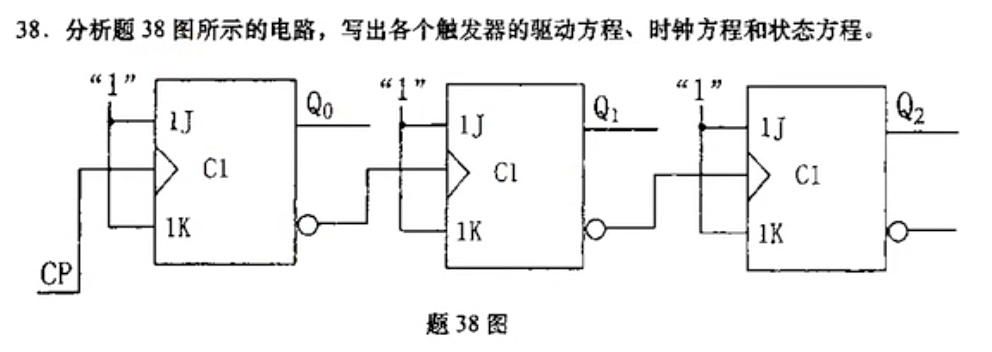 电子技术基础(三)__第7章 时序逻辑电路_第7篇之解题方法与步骤