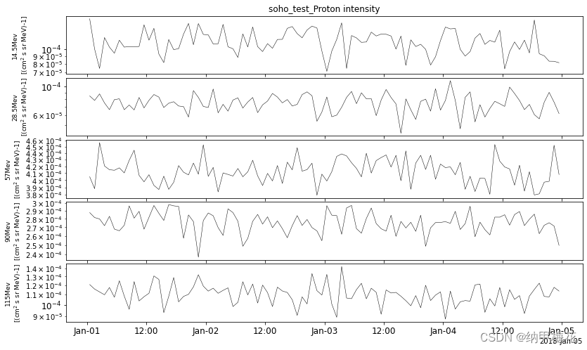 Tplot Names spedas搭配tplot绘图—一个例子(记录)_bsnpyt-CSDN博客