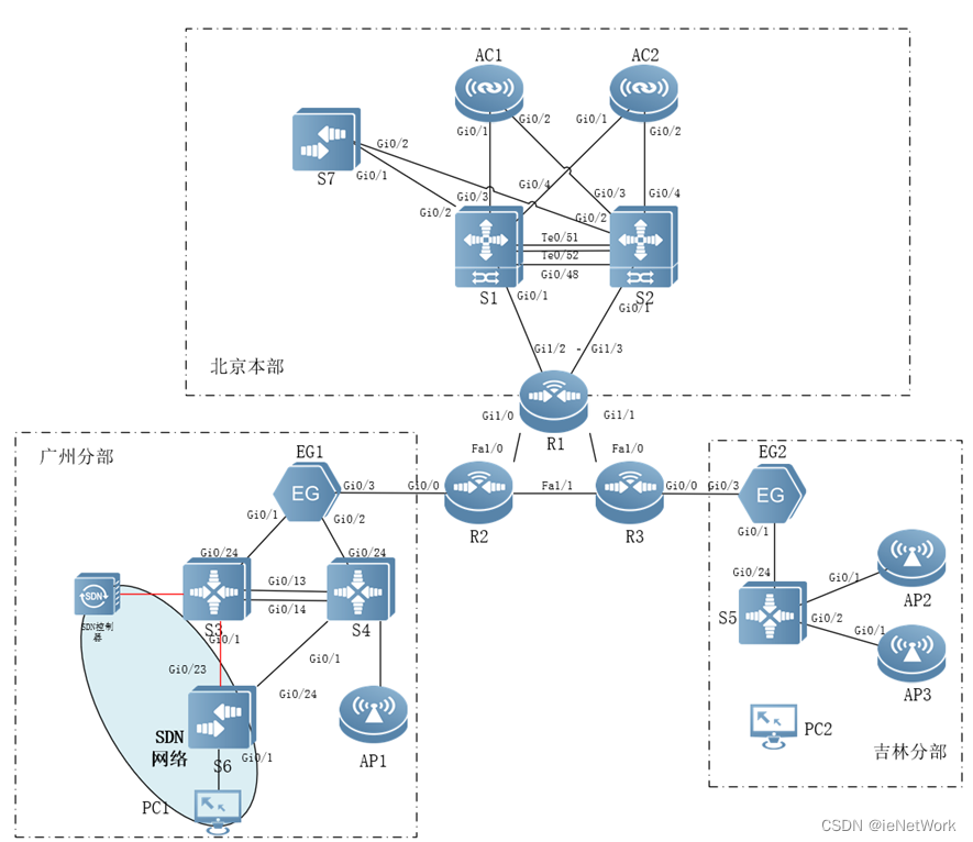 2023-a-6-interface-mapping-1-20-ap-wlan-id-1-csdn