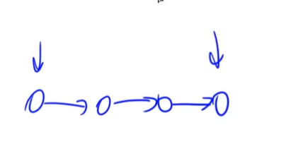 Leetcode--Java--897. 递增顺序搜索树