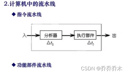 ◆指令流水线