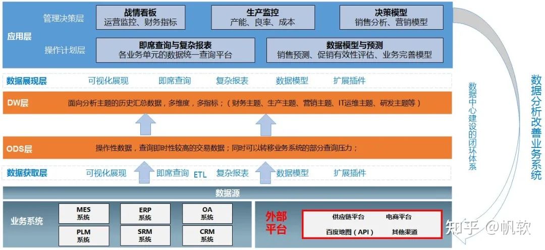 大数据时代,如何做好数字化精益生产?附26页智慧工厂解决方案_基于运营大数据应用的智能工厂精益布局-CSDN博客