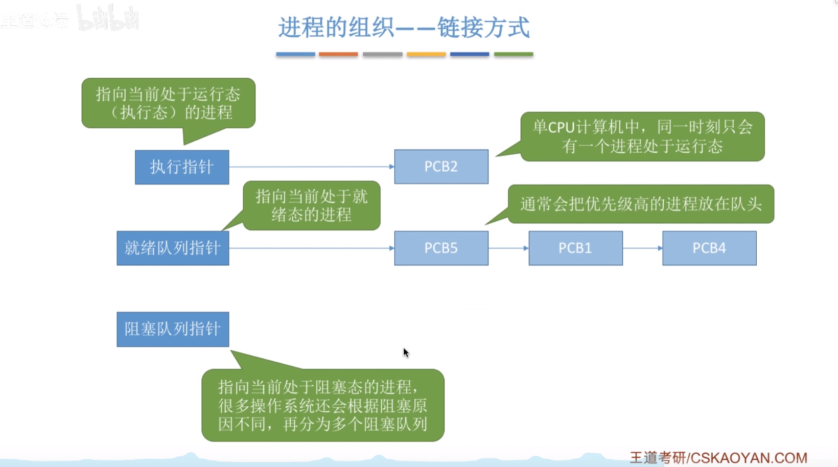 watermark,type_d3F5LXplbmhlaQ,shadow_50,text_Q1NETiBA5Yas5L2R,size_20,color_FFFFFF,t_70,g_se,x_16