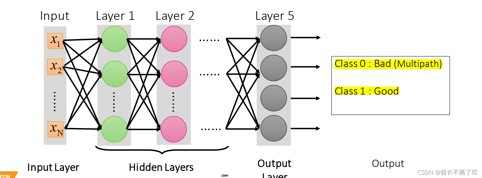 Nlos Localization NLOS信号检测-学习笔记_nlos los-CSDN博客