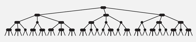 Árbol equilibrado 2-3