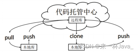 请添加图片描述