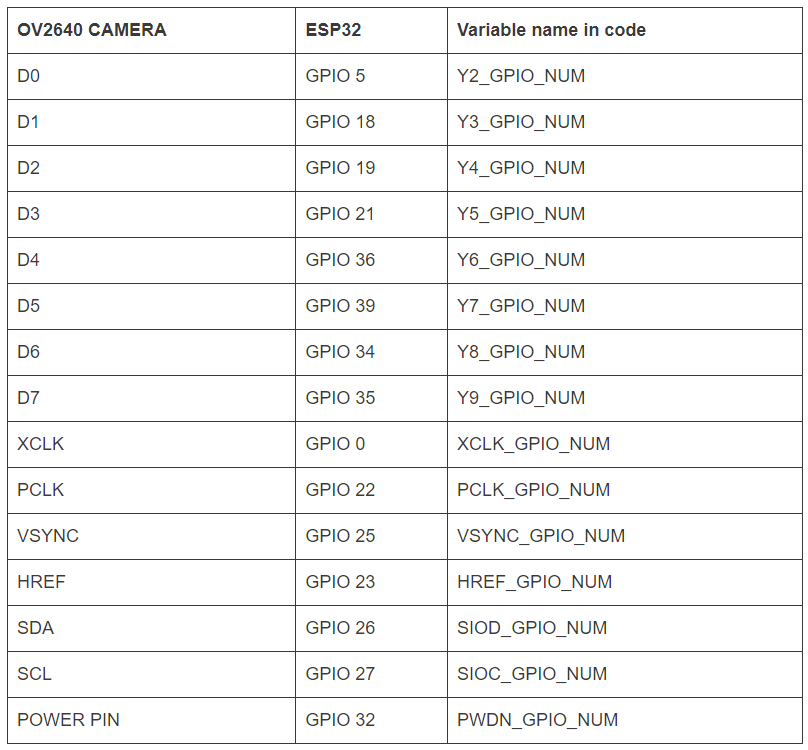 ESP32CAM开发板记录